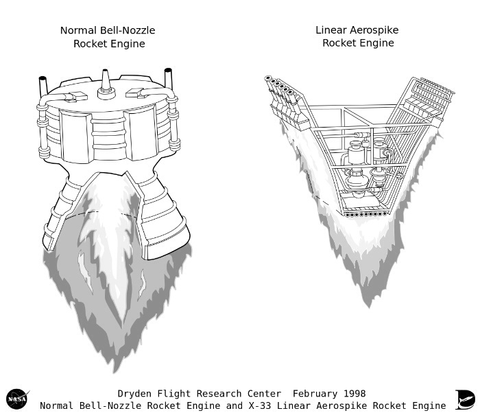 Comparison of conventional bell-nozzle and linear-aerospike rocket engines